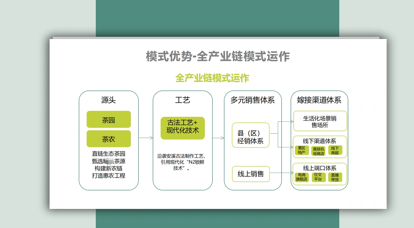 商業綜合體餐飲美食板塊開發全周期企劃與工程項目管理咨詢方案
