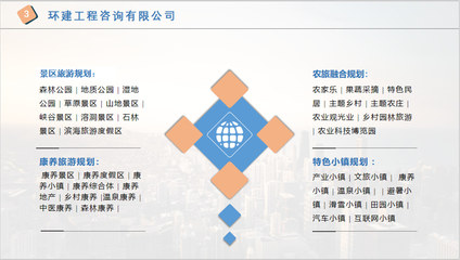 錦州可行性研究報告編制 2022加急審批服務指南