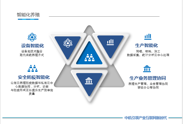 中機(jī)人視角-養(yǎng)殖行業(yè)智能化,不再是夢!